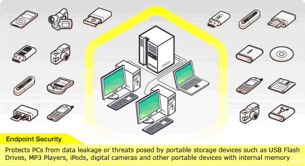 Para que serve um endpoint protection?