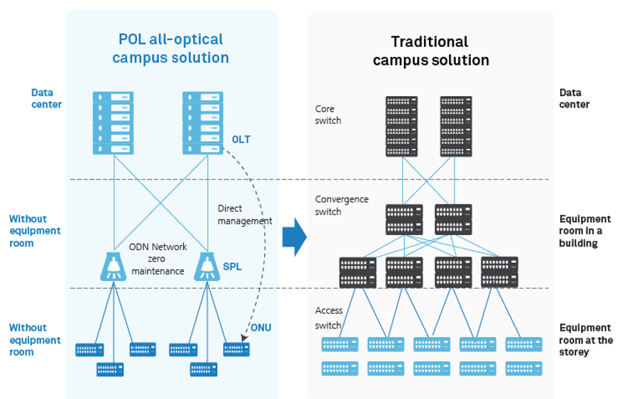 GPON